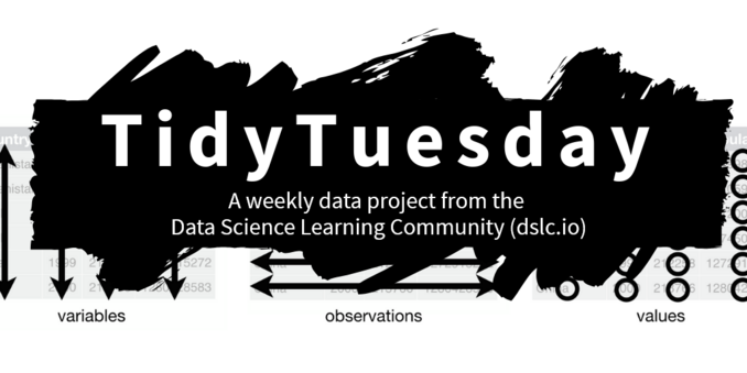 Logo for the #TidyTuesday Project. The words TidyTuesday, A weekly data project from the Data Science Learning Community (dslc.io) overlaying a black paint splash.