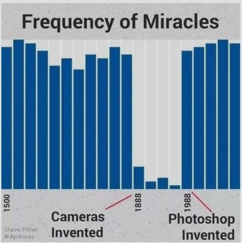 A chart that plots the "frequency of miracles" , starting at year 1500, ending in modern times.

Number of miracles near zero in 1888, when, as it reads, "Cameras were invented" ... and starts going back up in 1988, when "Photoshop was invented".