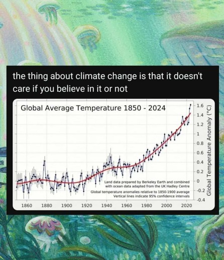 A graph showing the average temperature on earth rise every year and more rapidly since 1980, captioned "the thing about climate change is that it doesn't care if you believe in it or not"