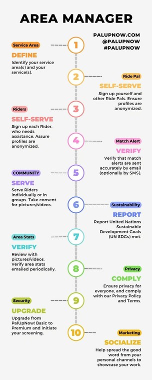 🏆Area Managers Do Quality, Marketing, Compliance, And Security