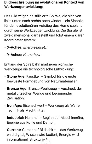 Bildbeschreibung im evolutionären Kontext von Werkzeugentwicklung:
as Bild zeigt eine stilisierte Spirale, die sich von
links unten nach rechts oben windet - ein Sinnbild für den evolutionären Aufstieg des Homo sapiens durch seine Werkzeugentwicklung. Die Spirale ist zweidimensional dargestellt und folgt einem klaren Koordinatensystem:
• X-Achse: Energieeinsatz
• Y-Achse: Know-how
Entlang der Spiralbahn markieren ikonische Werkzeuge die technologische Entwicklung:
• Stone Age: Faustkeil - Symbol für die erste bewusste Formgebung von Naturmaterialien.
• Bronze Age: Bronze-Werkzeug - Ausdruck der metallurgischen Wende und beginnender
Zivilisation.
• Iron Age: Eisenschwert - Werkzeug als Waffe, Technik als Machtmittel.
• Industrial: Hammer - Beginn der Maschinenara, Energie aus Kohle und Dampf.
• Current: Cursor auf Bildschirm - das Werkzeug wird digital, Wissen wird kodiert, Energie wird informationell strukturiert🖖
