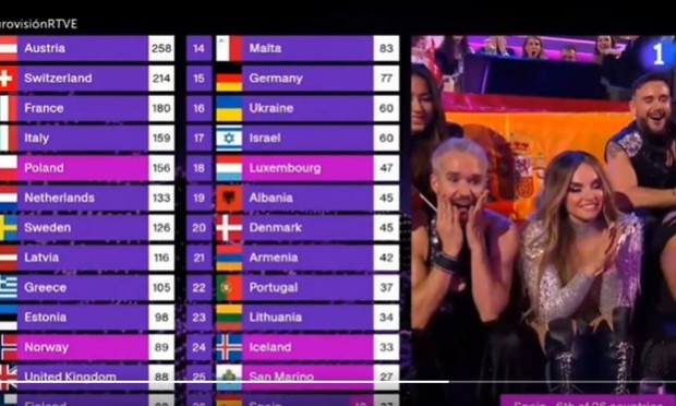 Melody, al recibir los votos del televoto. (TVE)