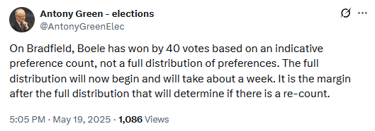 Bradfield margin is 40 votes.