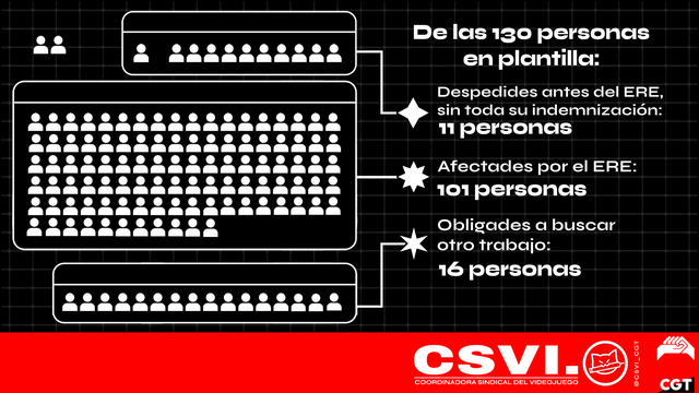 Infografía representando gráficamente el número de personas despedidas o afectadas por el ERE de alguna forma. 101 personas fueron afectadas por el ERE.