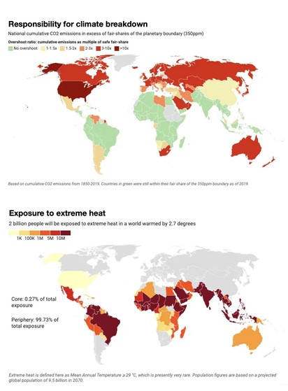 Perpetrators and victims of climate change