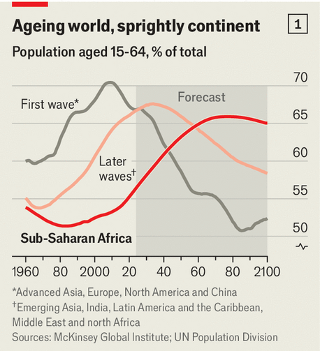 Demographics