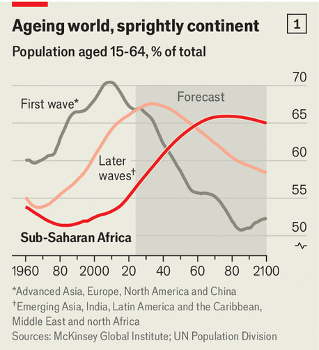 Demographics.