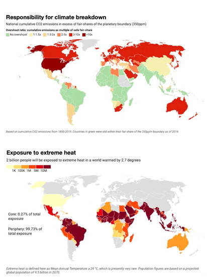 Perpetrators and victims - climate change