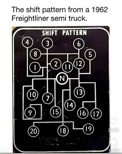 This appears to be a meme. The image features a shift pattern diagram from a 1962 Freightliner semi truck, which is likely intended to evoke a sense of nostalgia and a connection to American trucking culture. The meme plays on themes of "redneck fun" and American patriotism, often associated with truck drivers and the trucking lifestyle. The shift pattern diagram, with its complex layout and numbered positions, highlights the intricate nature of truck driving schedules, which can be demanding and require precision. The juxtaposition of this technical detail with the humorous context of the meme creates a contrast that is both amusing and relatable to those familiar with trucking culture.