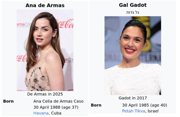 Images of Ana de Armas and Gal Gadot, both born on 30 April