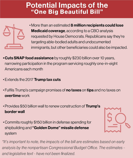 Trump's "Big Beautiful Bill" to increase and grow the military, while adding trillions to deficit.