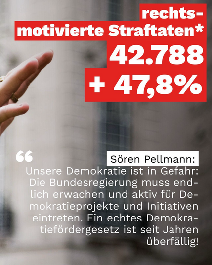 Rechts motivierte Straftaten: 42.788 (+47,8%)