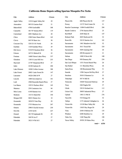 Listing of addresses of Home Depots that illegally sell the Spartan Mosquito Pro Tech, a plastic tube filled with sugar, yeast, water, and boric acid. Next to each location is the number of boxes in stock. At the bottom is the total available: 6,926.