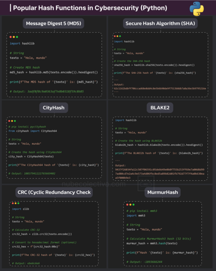 Popular Hash Functions in Cybersecurity (Python) !