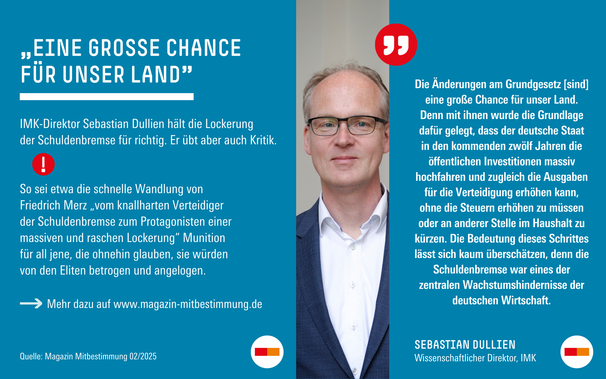 IMK-Direktor Sebastian Dullien hält die Lockerung 
der Schuldenbremse für richtig. Er übt aber auch Kritik. So sei etwa die schnelle Wandlung von Friedrich Merz „vom knallharten Verteidiger der Schuldenbremse zum Protagonisten einer massiven und raschen Lockerung“ Munition für all jene, die ohnehin glauben, sie würden 
von den Eliten betrogen und angelogen. Dennoch betont Dullien: "Die Änderungen am Grundgesetz [sind] eine große Chance für unser Land. Denn mit ihnen wurde die Grundlage dafür gelegt, dass der deutsche Staat in den kommenden zwölf Jahren die öffentlichen Investitionen massiv hochfahren und zugleich die Ausgaben für die Verteidigung erhöhen kann, ohne die Steuern erhöhen zu müssen oder an anderer Stelle im Haushalt zu kürzen. Die Bedeutung dieses Schrittes lässt sich kaum überschätzen, denn die Schuldenbremse war eines der zentralen Wachstumshindernisse der deutschen Wirtschaft."