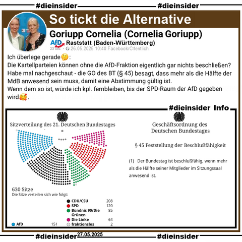 Cornelia Goriupp von der AfD Raststatt in Baden-Württemberg postet am 26.05.2025

"Ich überlege gerade🤔: Die Kartellparteien können ohne die AfD-Fraktion eigentlich gar nichts beschließen?
Habe mal nachgeschaut - die GO des BT (§ 45) besagt, dass mehr als die Hälfte der MdB anwesend sein muss, damit eine Abstimmung gültig ist. 
Wenn dem so ist, würde ich kpl. fernbleiben, bis der SPD-Raum der AfD gegeben wird🥰."

Als Info zeigen wir die Sitzverteilung des 21. Deutschen Bundestages. Bei 630 Sitzen haben die demokratischen Parteien CDU/CSU 208, SPD 120, Bündnis 90/Die Grünen 85 und Die Linke 64 Sitze. 2 Sitze sind fraktionslos. Die rechtsextremistische AfD hat 151 Sitze.
Weiter zeigen wir aus der Geschäftsordnung des Deutschen Bundestages § 45 Feststellung der Beschlußfähigkeit. Darin heißt es unter Punkt (1) "Der Bundestag ist beschlußfähig, wenn mehr als die Hälfte seiner Mitglieder im Sitzungssaal anwesend ist."