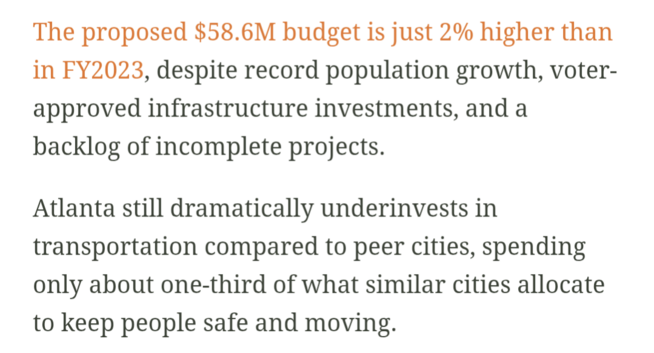 The proposed $58.6M budget is just 2% higher than in FY2023, despite record population growth, voter-approved infrastructure investments, and a backlog of incomplete projects.

Atlanta still dramatically underinvests in transportation compared to peer cities, spending only about one-third of what similar cities allocate to keep people safe and moving.