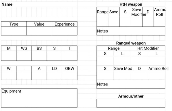 Spreadsheed screenshot that shows the front and back of a character data card. It is as functional as the handmade one but it's soulless and boring.