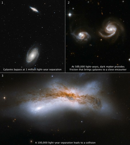 Queste immagini illustrano tre possibili scenari di incontro tra la nostra Via Lattea e la vicina galassia di Andromeda. In alto a sinistra: Messier 81 e Messier 82. In alto a destra: NGC 6786. In basso: NGC 520.