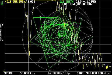 SWM and Smith graphs for car antenna.