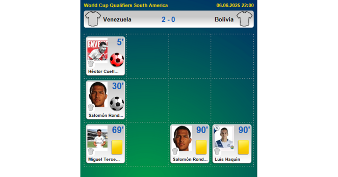 Venezuela - Bolivia - 2:0 / FTBL.com