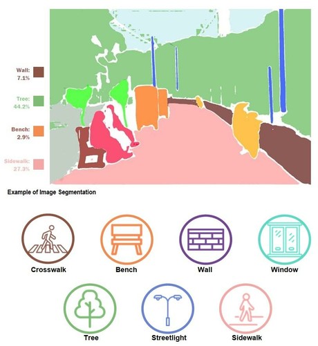 Visual AI and urban walkability in older adults, Hong Kong
Beyond the ‘walkability design guidelines’ in which it culminates, what is interesting about this study is its methodology.