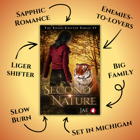 Depicted is the cover of Second Nature by Jae, showing a dark-haired woman in a red leather jacket facing a tiger in the forest. The cover is surrounded by arrows pointing at the cover, with the words: sapphic romance, enemies-to-lovers, liger shifter, big family, slow burn, set in Michigan.