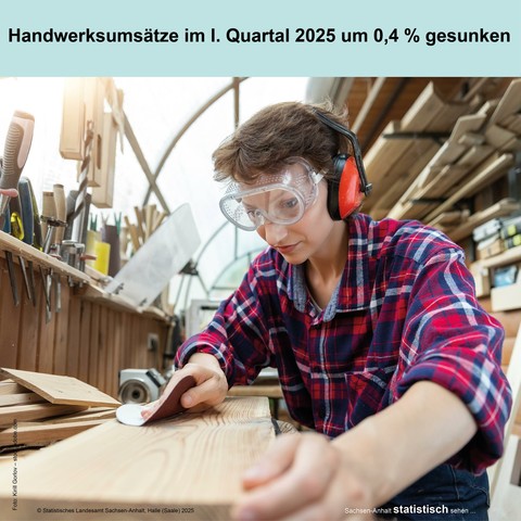 Foto: Person in rotem Holzfällerhemd mit roten Geräuschkopfhörern und durchsichtiger Schutzbrille, die in einer Holzwerkstadt ein Holz mit Schleifpapier bearbeitet.
Text: Handwerksumsätze im ersten Quartal 2025 um 0,4 % gesunken