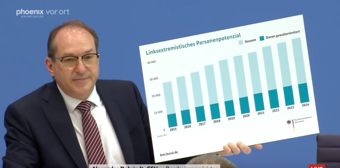 Mann mit Brille und Anzug hält Grafiktafel in die Höhe, auf er Balken den Verlauf von "Linksextremistischem Personenpotenial" darstellt