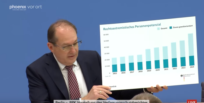 Mann mit Brille und Anzug hält Grafiktafel in die Höhe, auf er Balken den Verlauf von "Rechtsextremistischem Personenpotenial" darstellt