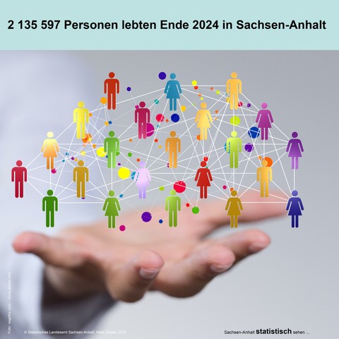 Bild: Eine Hand, auf der vernetzte Personen-Icons abgebildet sind.
Text: 2 135 597 Personen lebten Ende 2024 in Sachsen-Anhalt