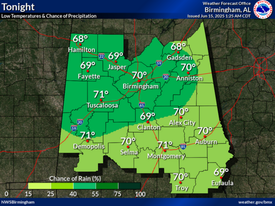 Showers and storms will linger into the evening hours with activity dwindling after sunset. Lows will drop into the upper 60s to low 70s.