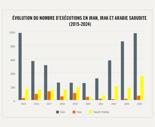 Evolution du nombre d'exécutions en Ira, Irak et Arabie Saoudite 2015 -2024 via Amnesty International