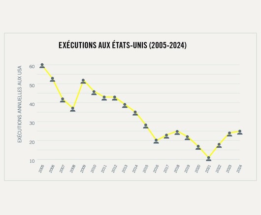 Chiffres des exécutions aux Etats-Unis d'Amériques 2005 - 2024 via Amnesty International