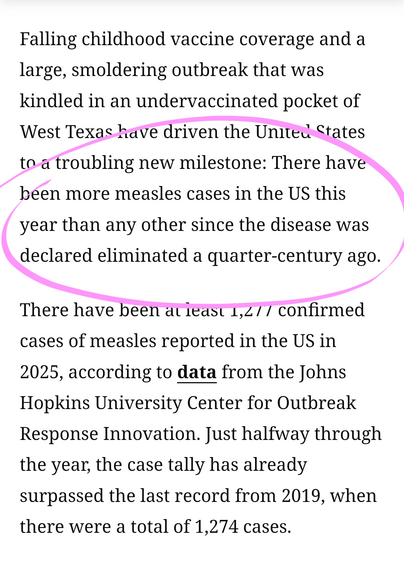 Falling childhood vaccine coverage and a large, smoldering outbreak that was kindled in an undervaccinated pocket of West Texas have driven the United States to a troubling new milestone: There have been more measles cases in the US this year than any other since the disease was declared eliminated a quarter-century ago.

There have been at least 1,277 confirmed cases of measles reported in the US in 2025, according to data from the Johns Hopkins University Center for Outbreak Response Innovation. Just halfway through the year, the case tally has already surpassed the last record from 2019, when there were a total of 1,274 cases.
