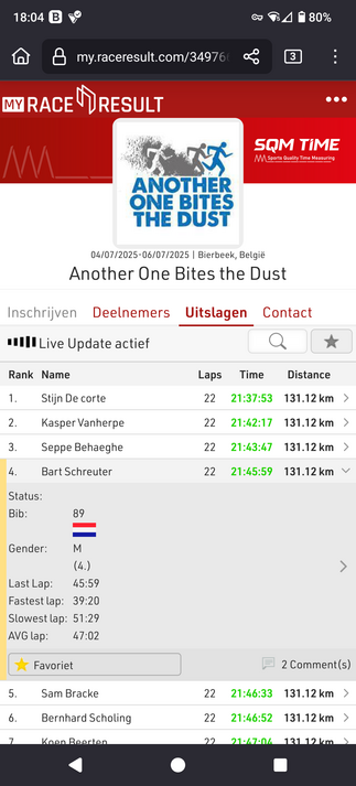 Names list with current status in the running contest.