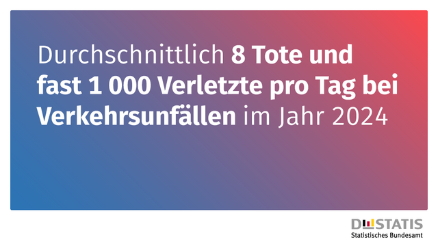 Bild mit dem Text "Durchschnittlich 8 Tote und fast 1 000 Verletzte pro Tag bei Verkehrsunfällen im Jahr 2024".