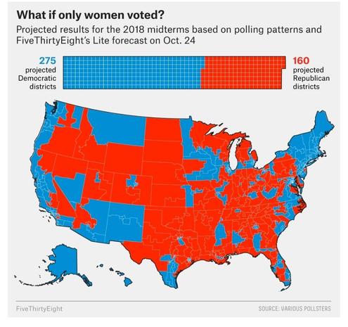 538 map of the house of representatives elections if only women voted, based on polling available from 2018 midterm elections.  The balance is 160 seats Republican, 275 seats Democratic.