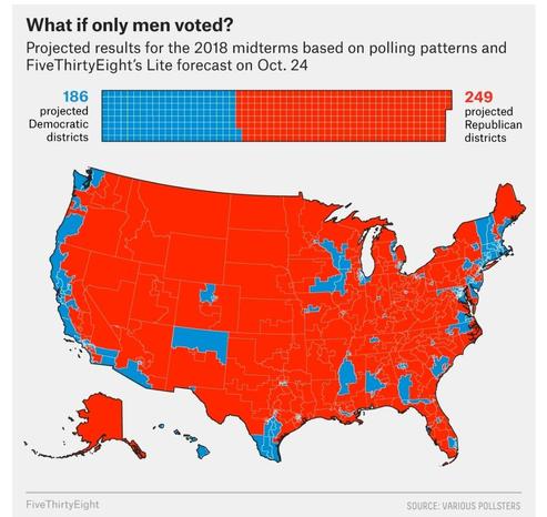 538 map of the house of representatives elections if only men voted, based on polling available from 2018 midterm elections.  The balance is 249 seats Republican, 186 seats Democratic.