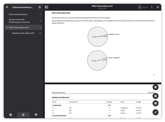 Piecharts in einem PDF bei einem Markdown > pandoc > PDF Workflow.