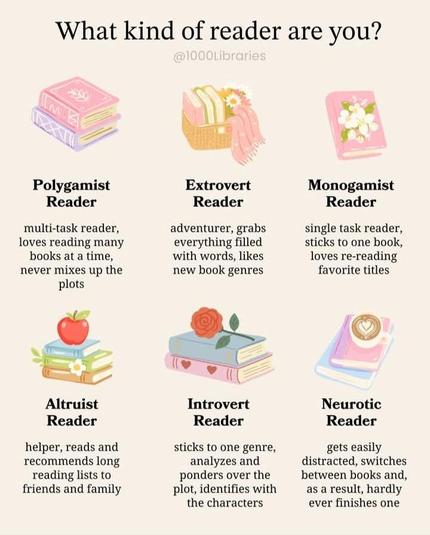 Infografika jednotlivých typů čtenářů.
Polygamní, extrovert, monogamní, altruista, introvert, neurotik.