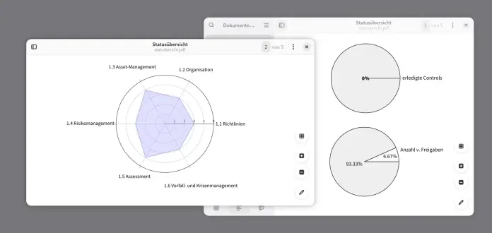 Eine PDF mit einem aus Markdown heraus erstellten Radarchart. Dahinter eine weitere PDF mit Piecharts.