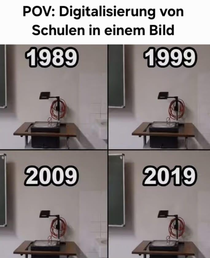 Die Digitalisierung von deutschen Schulen in einem Bild: 4 Overhead-Projektoren, überschrieben mit den Jahreszahlen 1989, 1999, 2009 und 2019