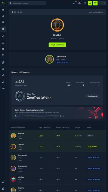 Rank 481 on week 2 of HackTheBox season 11!