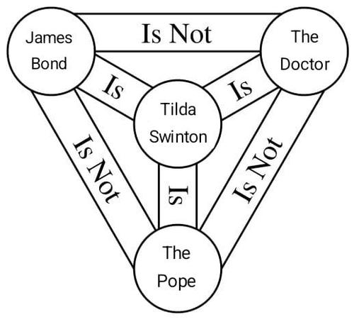 The Holy Trinity / Shield of the Trinity but with James Bond, The Doctor and The Pope in the corners and Tilda Swinton in the middle