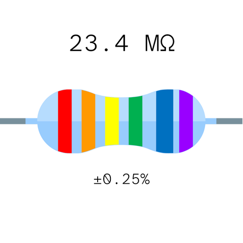a resistor with a 6 line color code in red, orange, yellow, green, blue, purple, with 23.4 MΩ written above and +- 0.25% below it