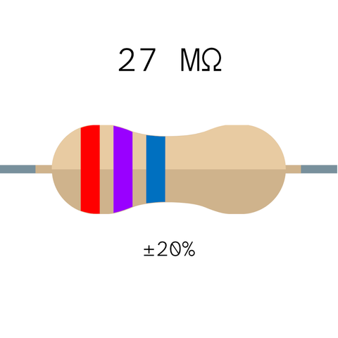 a resistor with a 3 line color code in red, purple, blue, with 27 MΩ written above and +- 20% below it