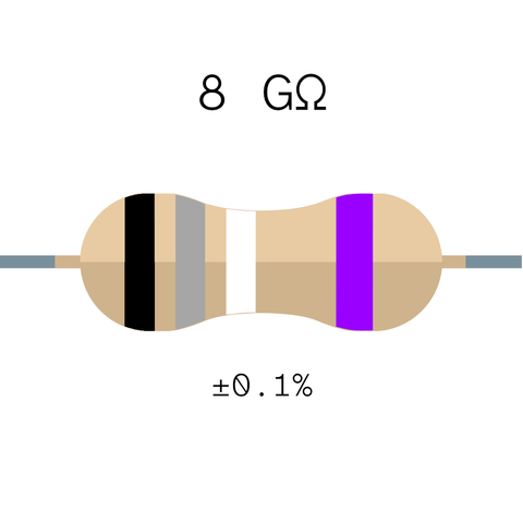 a resistor with a 4 line color code in black, grey, white, purple, with 8 GΩ written above and +- 0.1% below it