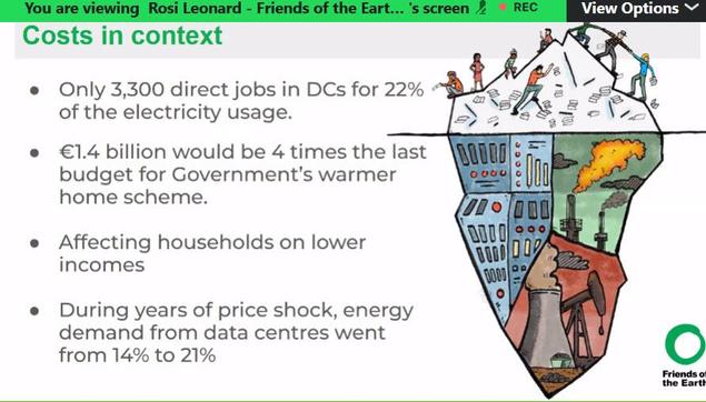 Costs in context
Only 3,300 direct jobs in data centers for 22% of the electricity usage
€1.4 billion would be 4 times the last budget for Government’s warmer home scheme
Affecting households on lower incomes
During years of price shock, energy demand from data centers went from 14% to 21%