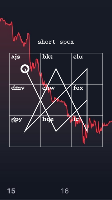 sigil line on a 3x3 grid cipher. message: "short spcx" at the top. the backround is a red downward stock graph (it was taken from a Tesla crash for karma)